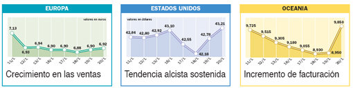El petróleo y los resultados penalizan a los mercados